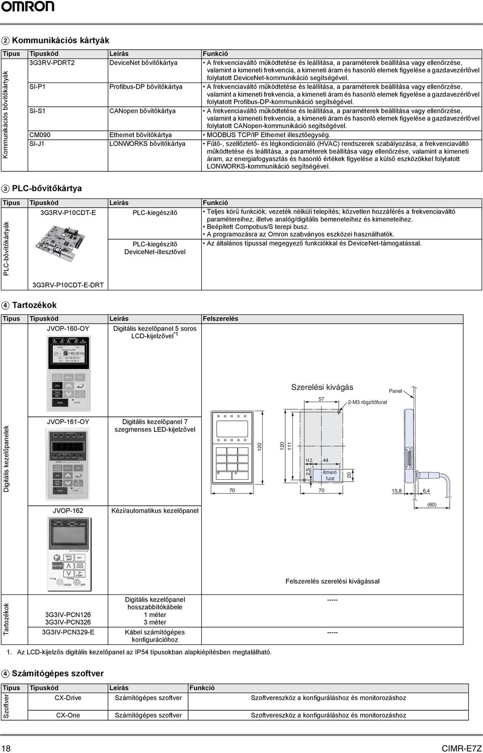 SI-P1 Profibus-DP bővítőkárty A frekvenciváltó működtetése és leállítás, prméterek beállítás vgy ellenőrzése, vlmint kimeneti frekvenci, kimeneti árm és hsonló elemek figyelése gzdvezérlővel