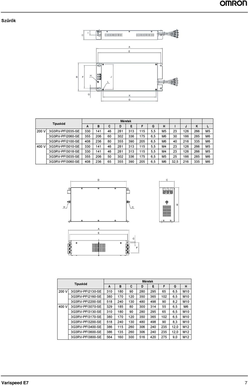 336 175 6,5 M5 25 186 285 M6 3G3RV-PFI3060-SE 408 236 65 355 390 205 6,5 M6 32,5 216 335 M6 Típuskód Méretek A B C D E F G H 200 V 3G3RV-PFI2130-SE 310 180 90 280 295 65 6,5 M10 3G3RV-PFI2160-SE 380