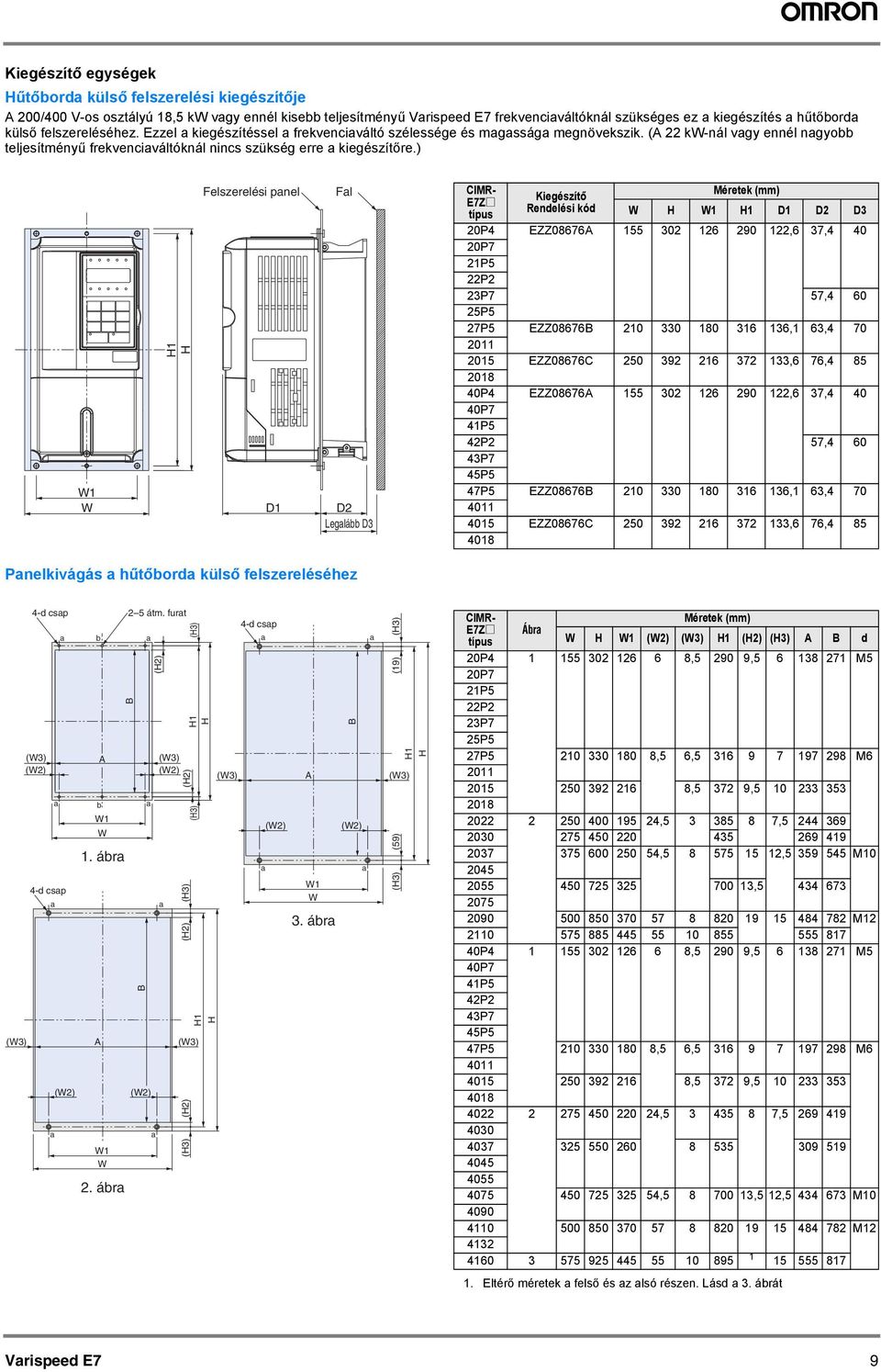 ) H1 H Felszerelési pnel Fl W1 W D1 D2 Leglább D3 CIMR- E7Z@ típus Kiegészítő Rendelési kód Méretek (mm) W H W1 H1 D1 D2 D3 20P4 EZZ08676A 155 302 126 290 122,6 37,4 40 20P7 21P5 22P2 23P7 57,4 60