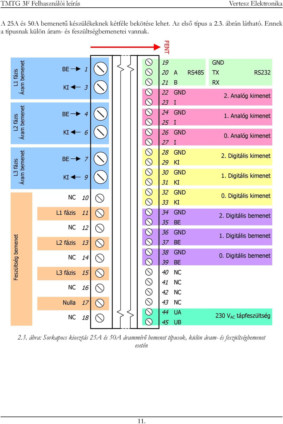 Analóg kimenet L3 fázis Áram bemenet BE KI 7 9 28 29 30 31 GND KI GND KI 2. Digitális kimenet 1. Digitális kimenet NC 10 32 33 GND KI 0.