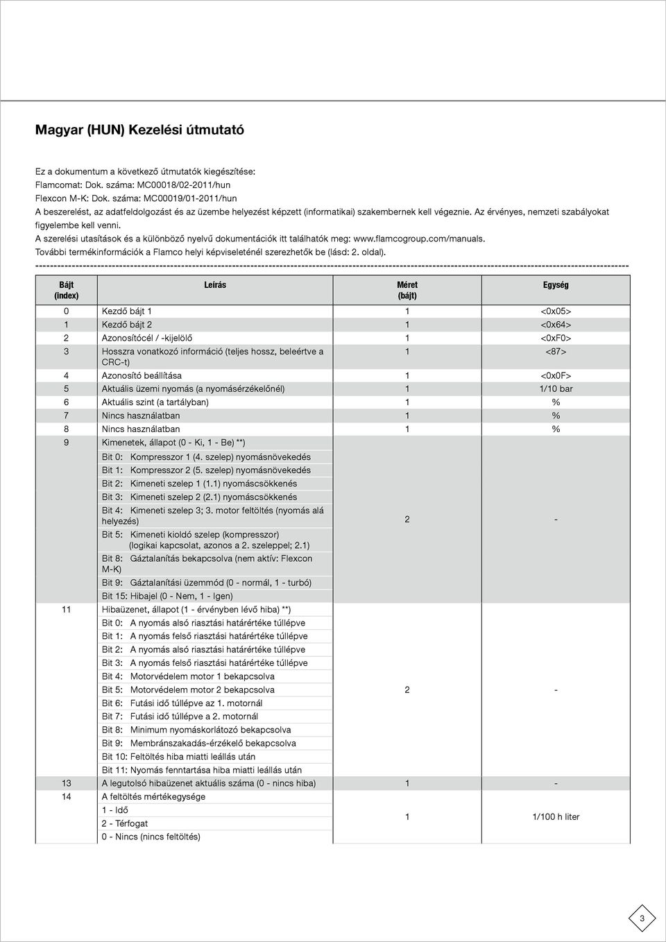 A szerelési utasítások és a különböző nyelvű dokumentációk itt találhatók meg: www.flamcogroup.com/manuals. További termékinformációk a Flamco helyi képviseleténél szerezhetők be (lásd: 2. oldal).