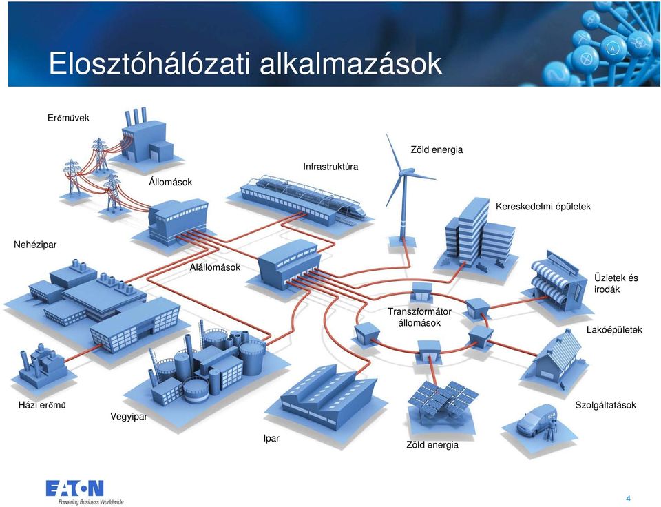 Nehézipar Alállomások Üzletek és irodák Transzformátor