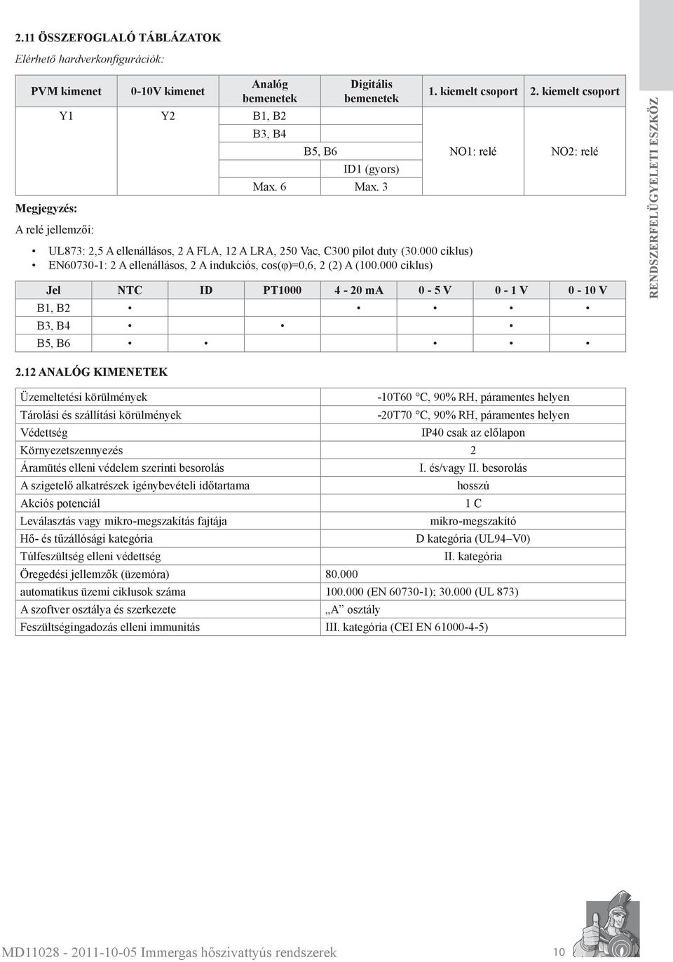 000 ciklus) EN60730-1: 2 A ellenállásos, 2 A indukciós, cos(φ)=0,6, 2 (2) A (100.000 ciklus) NO2: relé Jel NTC ID PT1000 4-20 ma 0-5 V 0-1 V 0-10 V B1, B2 B3, B4 B5, B6 2.