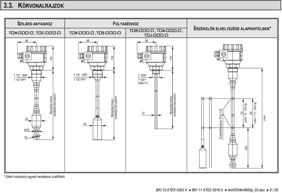 szerint 119 1" BSP 1" NPT M20x1,5 43 M16 43 12 16 200 Érzékelők száma 15-ig 1-től Benyúlási hossz rendelési kód szerint 1m Lnévl. =5.