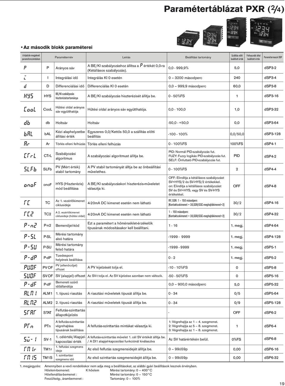 értékét 0,0-ra Integrálási idő Integrálás KI 0 esetén 0 3200 másodperc Differenciálási idő Differenciálás KI 0 esetén 0,0 999,9 másodperc BE/KI szabályozás hiszterézistartománya A BE/KI szabályozás