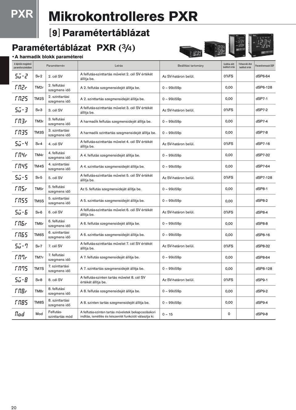 felfutás szegmensidejét állítja be. 2. szinttartási A 2. szinttartás szegmensidejét állítja be. 3. cél SV A felfutás-szinttartás művelet 3. cél SV értékét állítja be. Az SV-határon belül. 3. felfutási A harmadik felfutás szegmensidejét állítja be.