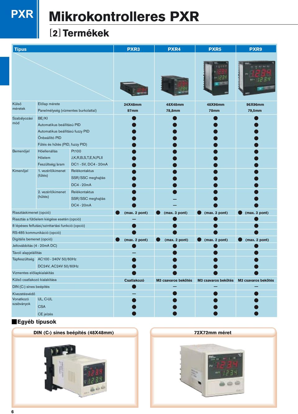 vezérlőkimenet (hűtés) Riasztás a fűtőelem kiégése esetén (opció) J,K,R,B,S,T,E,N,PLII DC1-5V, DC4-20mA Relékontaktus SSR/SSC meghajtás DC4-20mA Relékontaktus SSR/SSC meghajtás DC4-20mA 8 lépéses