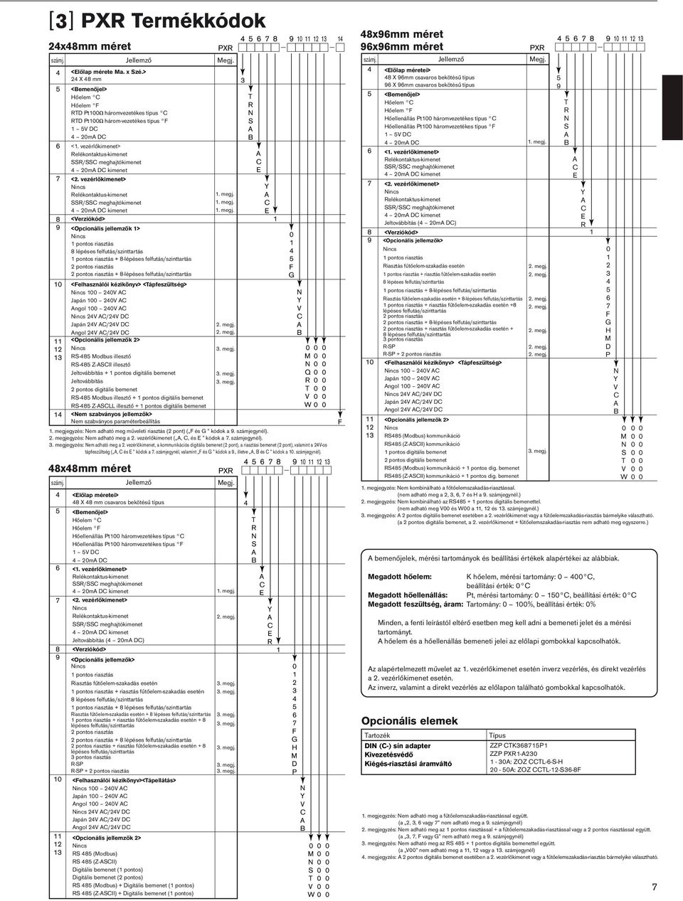 vezérlőkimenet> Nincs Relékontaktus-kimenet SSR/SSC meghajtókimenet 4 20mA DC kimenet <Verziókód> <Opcionális jellemzők 1> Nincs 1 pontos riasztás 8 lépéses felfutás/szinttartás 1 pontos riasztás +