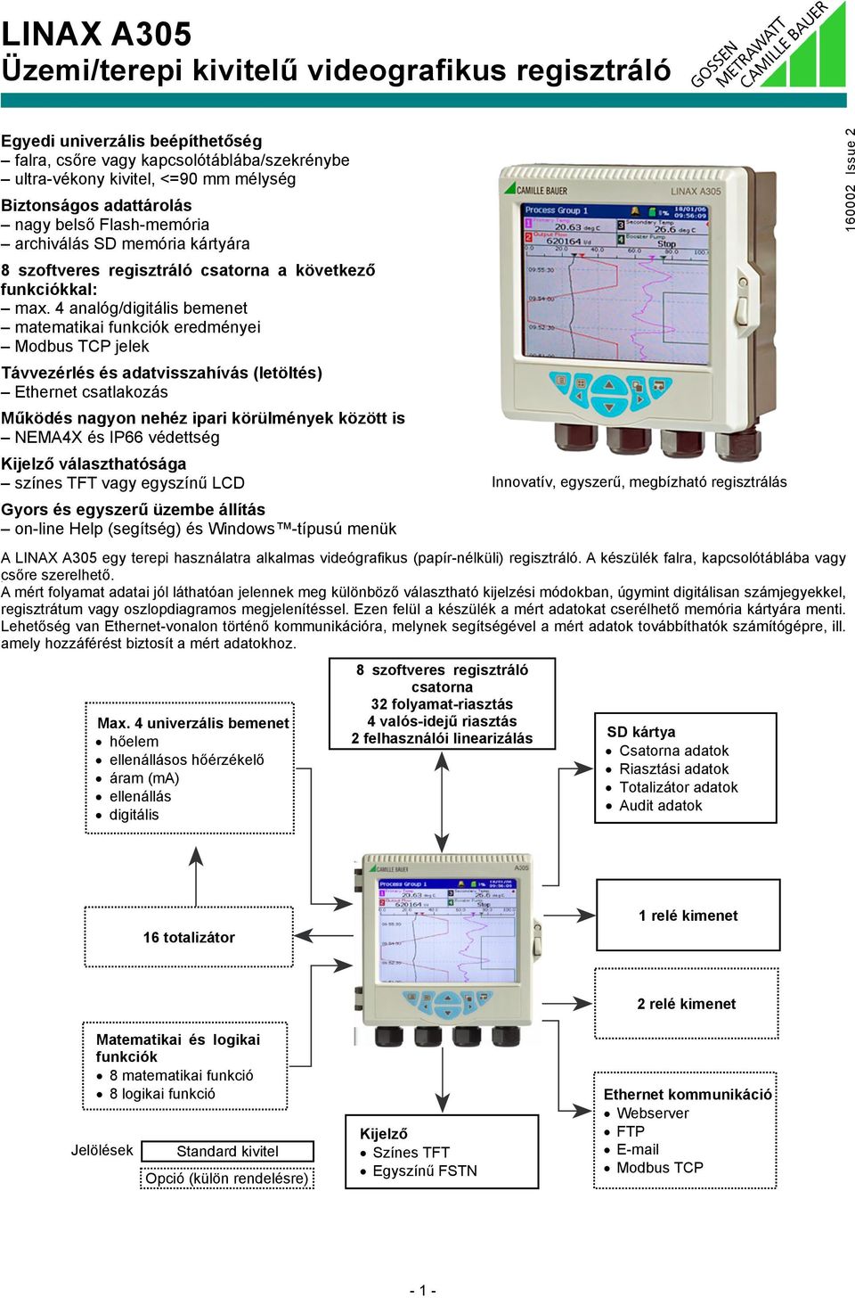 4 analóg/digitális bemenet matematikai funkciók eredményei Modbus TCP jelek Távvezérlés és adatvisszahívás (letöltés) Ethernet csatlakozás Mûködés nagyon nehéz ipari körülmények között is NEMA4X és