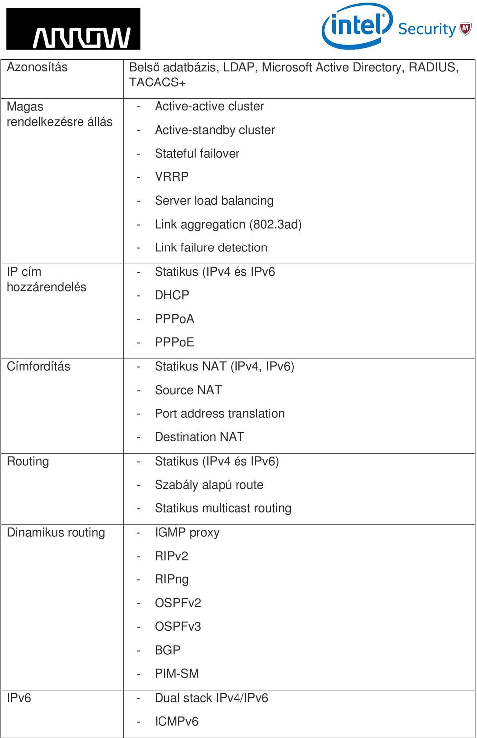 3ad) - Link failure detection IP cím hozzárendelés - Statikus (IPv4 és IPv6 - DHCP - PPPoA - PPPoE Címfordítás - Statikus NAT (IPv4, IPv6) - Source NAT -