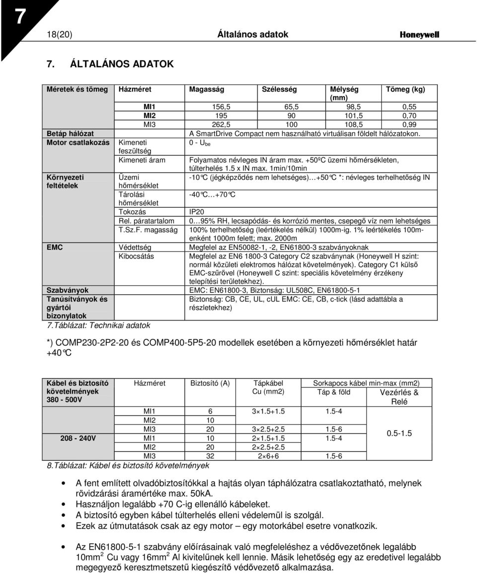 használható virtuálisan földelt hálózatokon. Motor csatlakozás Kimeneti feszültség 0 - U be Kimeneti áram Folyamatos névleges IN áram max. +50ºC üzemi hmérsékleten, túlterhelés 1.5 x IN max.