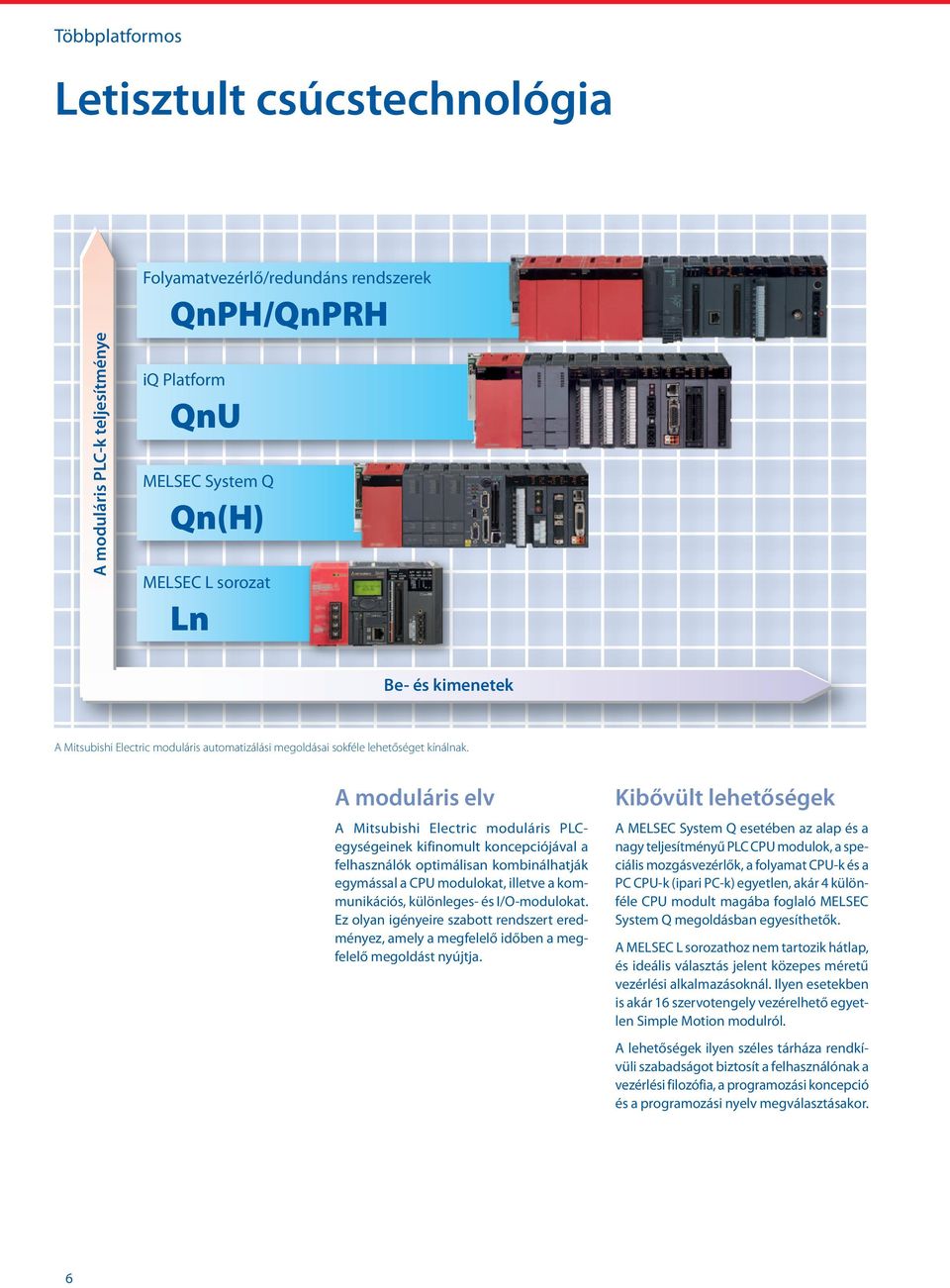 A moduláris elv A Mitsubishi Electric moduláris Pegységeinek kifinomult koncepciójával a felhasználók optimálisan kombinálhatják egymással a PU modulokat, illetve a kommunikációs, különleges- és