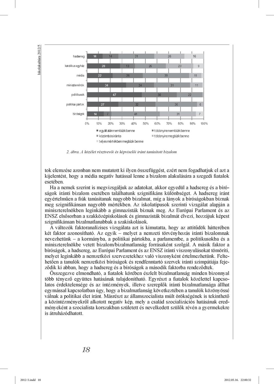 bizalom alakulására a szegedi fiatalok esetében. Ha a nemek szerint is megvizsgáljuk az adatokat, akkor egyedül a hadsereg és a bíróságok iránti bizalom esetében találhatunk szignifikáns különbséget.