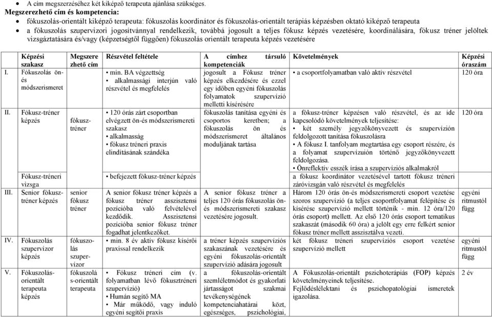 teljes fókusz vezetésére, koordinálására, fókusz tréner jelöltek vizsgáztatására és/vagy (képzetségtől függően) fókuszolás orientált terapeuta vezetésére Képzési szakasz I.