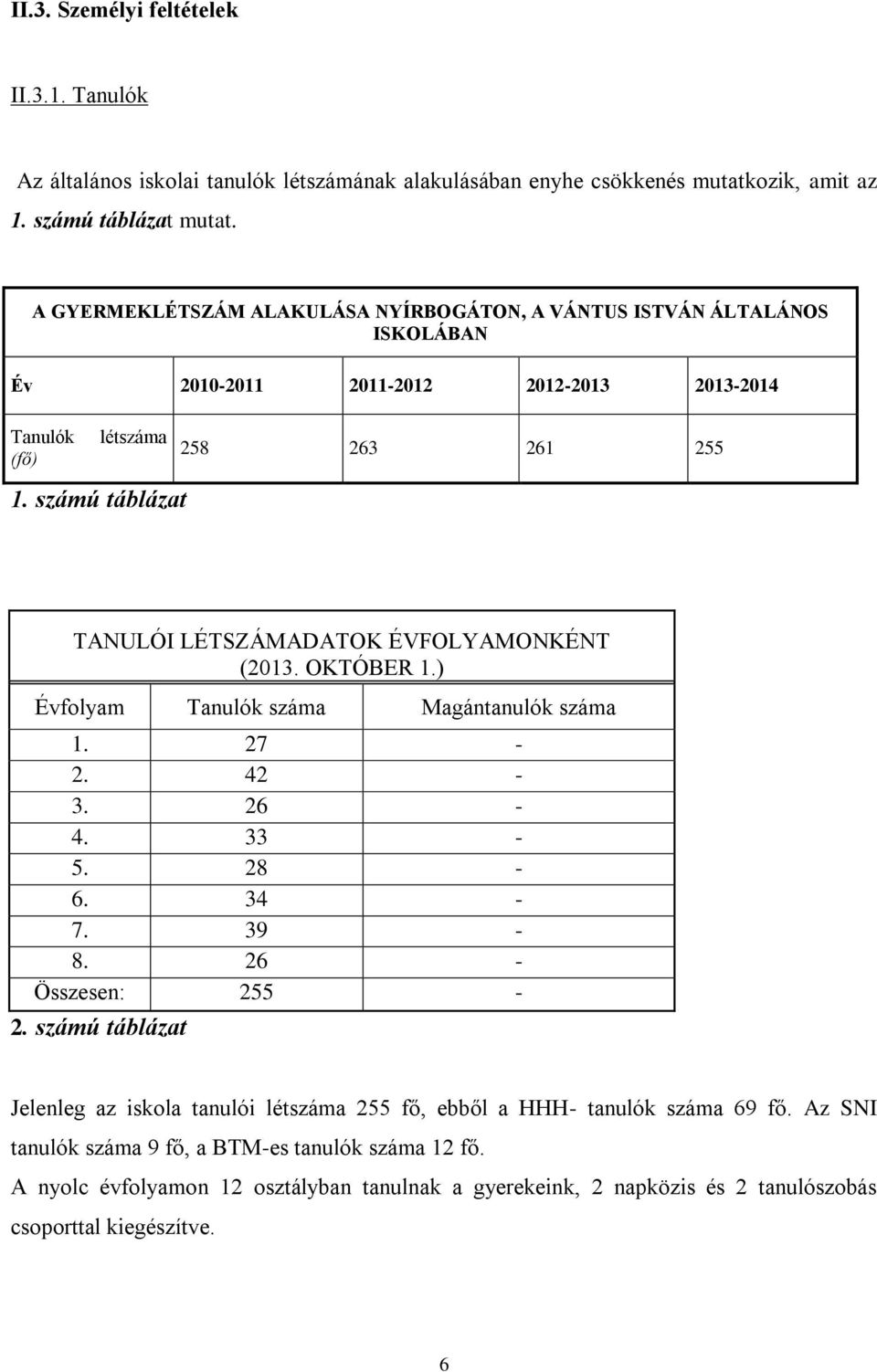 számú táblázat 258 263 261 255 TANULÓI LÉTSZÁMADATOK ÉVFOLYAMONKÉNT (2013. OKTÓBER 1.) Évfolyam Tanulók száma Magántanulók száma 1. 27-2. 42-3. 26-4. 33-5. 28-6. 34-7. 39-8.