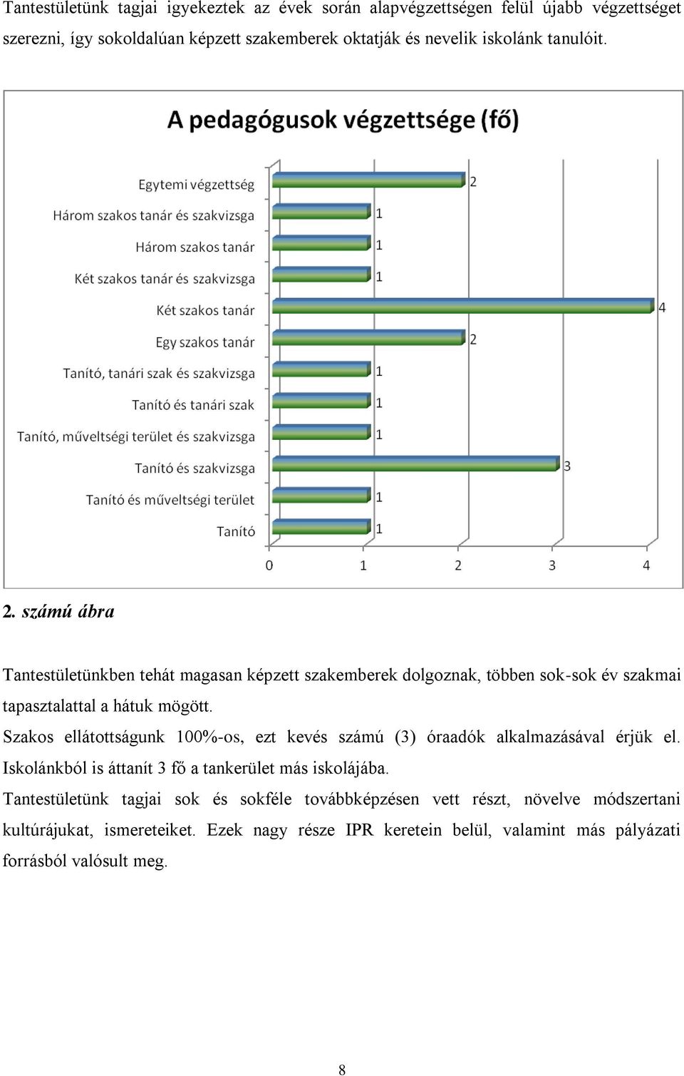 Szakos ellátottságunk 100%-os, ezt kevés számú (3) óraadók alkalmazásával érjük el. Iskolánkból is áttanít 3 fő a tankerület más iskolájába.