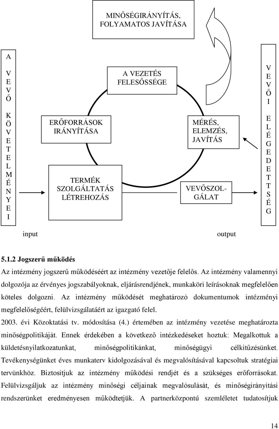 Az intézmény valamennyi dolgozója az érvényes jogszabályoknak, eljárásrendjének, munkaköri leírásoknak megfelelően köteles dolgozni.