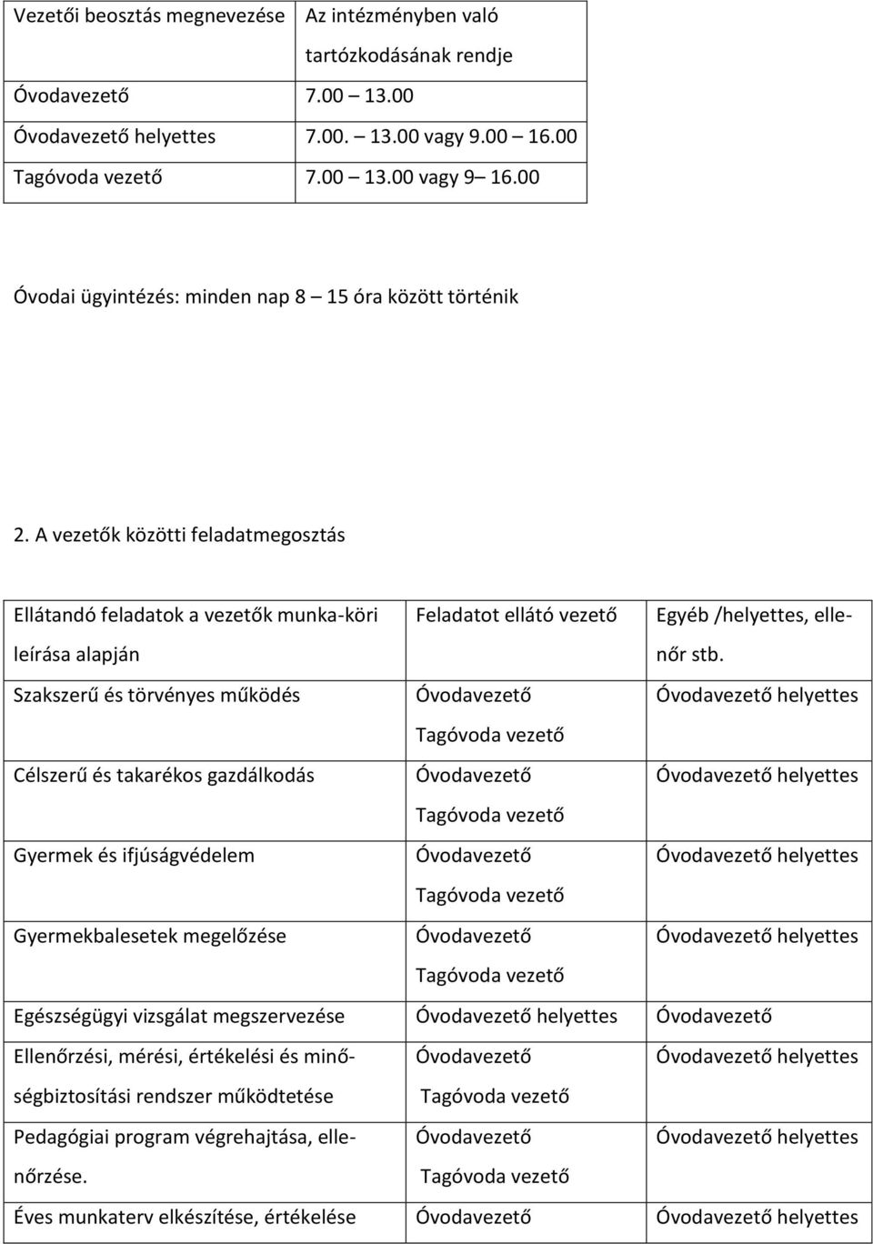 A vezetők közötti feladatmegosztás Ellátandó feladatok a vezetők munka-köri leírása alapján Feladatot ellátó vezető Egyéb /helyettes, ellenőr stb.