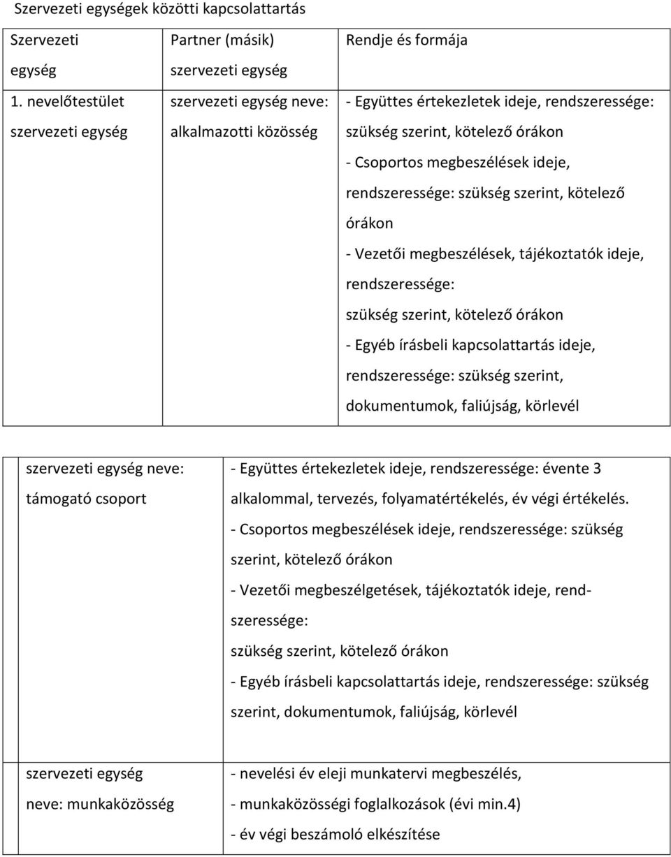 kötelező órákon - Csoportos megbeszélések ideje, rendszeressége: szükség szerint, kötelező órákon - Vezetői megbeszélések, tájékoztatók ideje, rendszeressége: szükség szerint, kötelező órákon - Egyéb