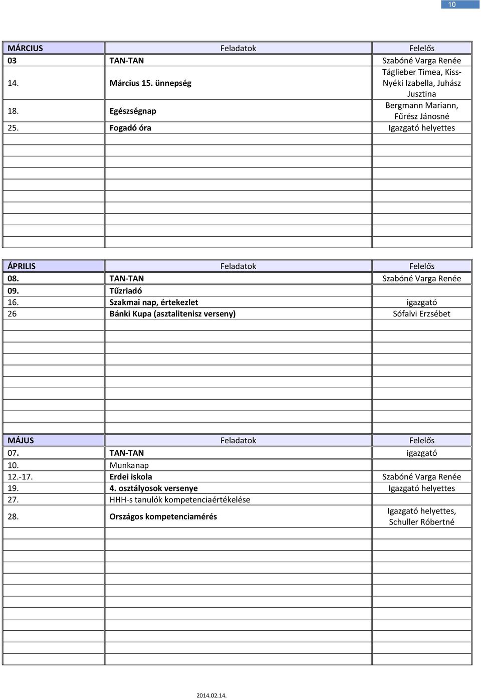 Szakmai nap, értekezlet igazgató 26 Bánki Kupa (asztalitenisz verseny) Sófalvi Erzsébet MÁJUS Feladatok Felelős 07. TAN-TAN igazgató 10. Munkanap 12.-17.