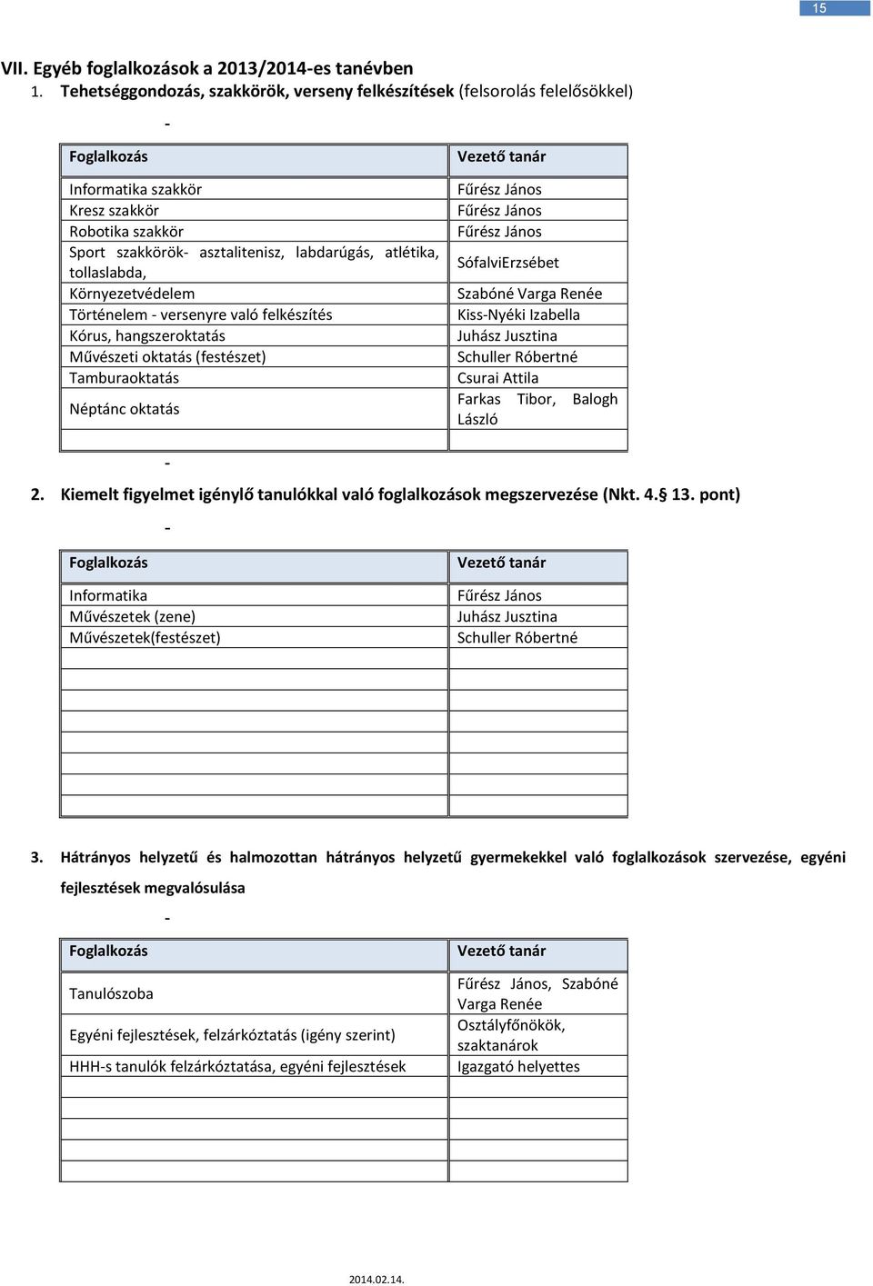 tollaslabda, Környezetvédelem Történelem - versenyre való felkészítés Kórus, hangszeroktatás Művészeti oktatás (festészet) Tamburaoktatás Néptánc oktatás Vezető tanár Fűrész János Fűrész János Fűrész