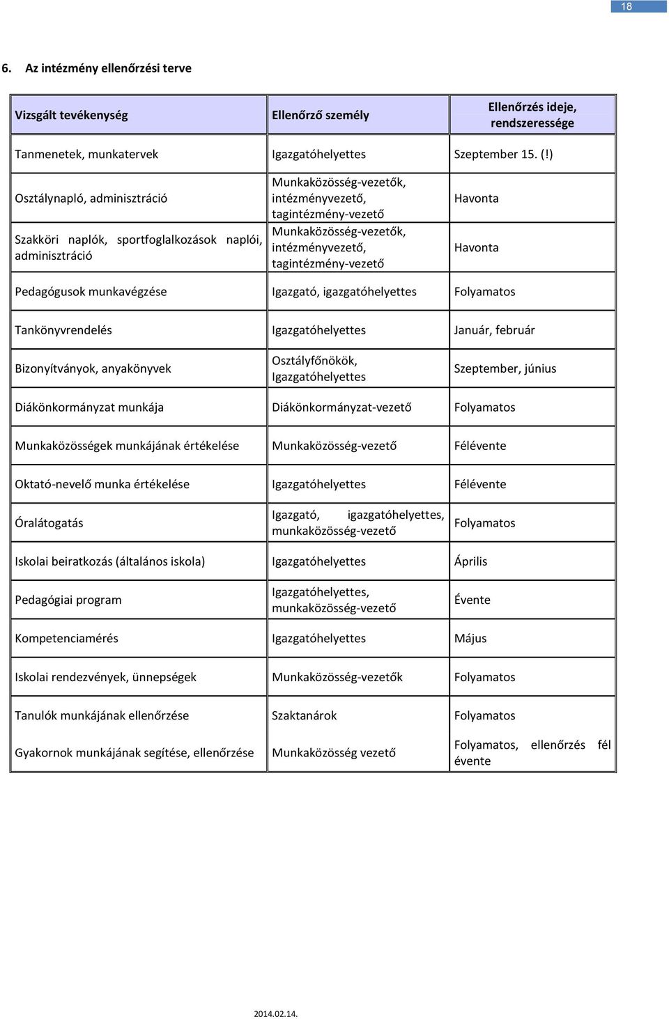 tagintézmény-vezető Havonta Havonta Pedagógusok munkavégzése Igazgató, igazgatóhelyettes Folyamatos Tankönyvrendelés Igazgatóhelyettes Január, február Bizonyítványok, anyakönyvek Osztályfőnökök,