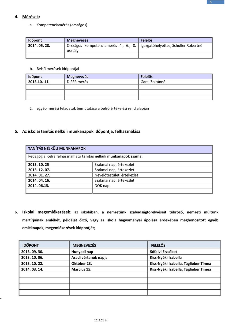 Az iskolai tanítás nélküli munkanapok időpontja, felhasználása TANÍTÁS NÉLKÜLI MUNKANAPOK Pedagógiai célra felhasználható tanítás nélküli munkanapok száma: 2013. 10. 25 Szakmai nap, értekezlet 2013.