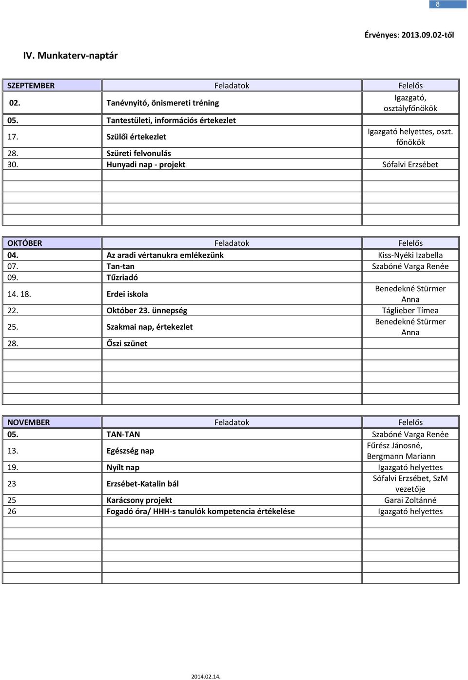 Az aradi vértanukra emlékezünk Kiss-Nyéki Izabella 07. Tan-tan Szabóné Varga Renée 09. Tűzriadó 14. 18. Erdei iskola Benedekné Stürmer Anna 22. Október 23. ünnepség Táglieber Tímea 25.