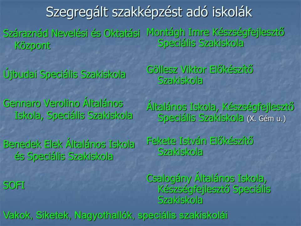 Szakiskola Göllesz Viktor Előkészítő Szakiskola Általános Iskola, Készségfejlesztő Speciális Szakiskola (X. Gém u.