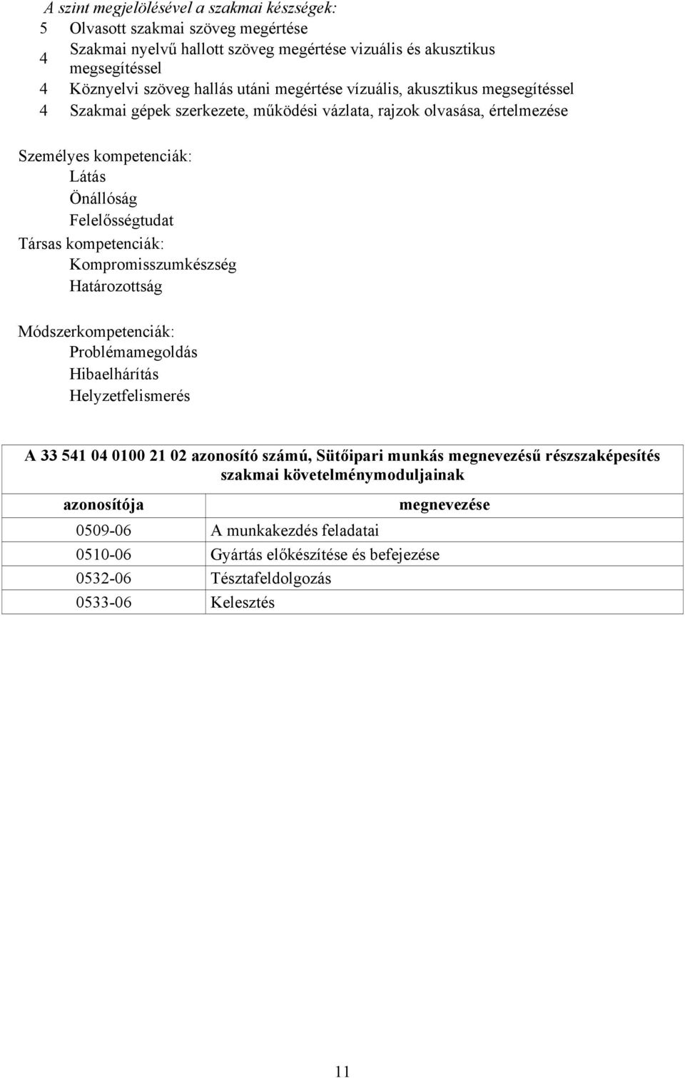 kompetenciák: Kompromisszumkészség Határozottság Módszerkompetenciák: Problémamegoldás Hibaelhárítás Helyzetfelismerés A 33 541 04 0100 21 02 azonosító számú, Sütőipari munkás megnevezésű