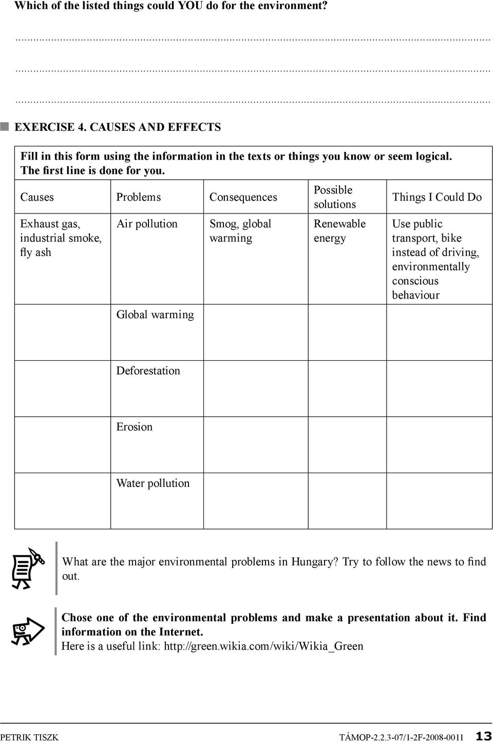 Possible Causes Problems Consequences Things I Could Do solutions Exhaust gas, industrial smoke, fly ash Air pollution Global warming Smog, global warming Renewable energy Use public transport, bike