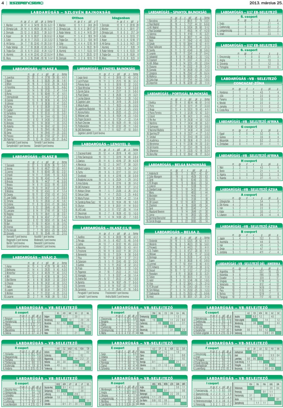 Koper 24 9 9 6 30:27 3 36 0-5-1 4. Koper 11 5 4 2 18:9 19 4. Celje 12 4 5 3 13:13 17 5. Celje 24 8 9 7 25:23 2 33 2-2-2 5. Triglav Gor. 10 5 3 2 13:8 18 5. Koper 13 4 5 4 12:18 17 6.