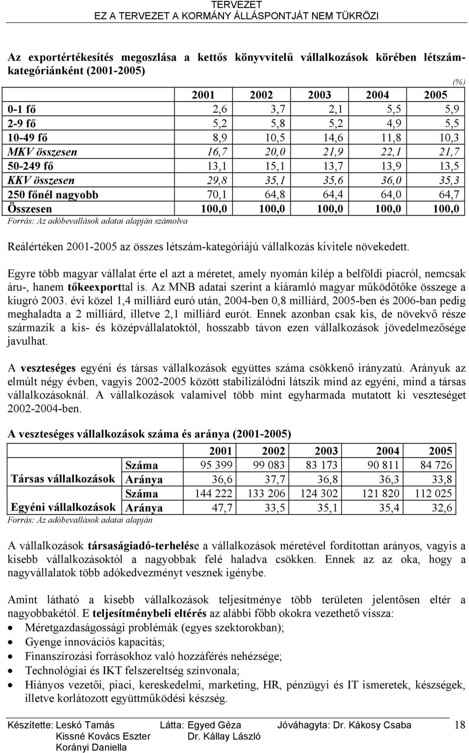 100,0 100,0 100,0 100,0 Forrás: Az adóbevallások adatai alapján számolva Reálértéken 2001-2005 az összes létszám-kategóriájú vállalkozás kivitele növekedett.