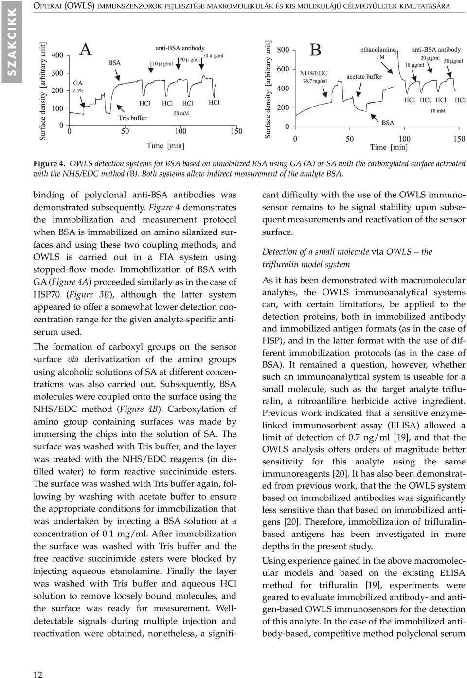 Both systems allow indirect measurement of the analyte BSA. binding of polyclonal anti-bsa antibodies was demonstrated subsequently.