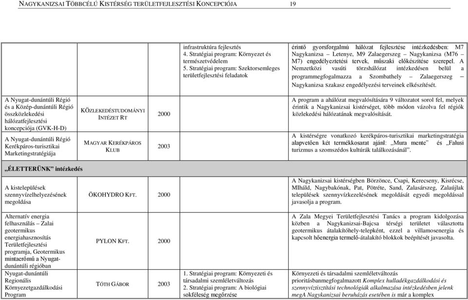 tervek, műszaki előkészítése szerepel. A Nemzetközi vasúti törzshálózat intézkedésen belül a programmegfogalmazza a Szombathely Zalaegerszeg Nagykanizsa szakasz engedélyezési terveinek elkészítését.