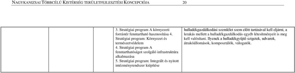 Stratégiai program: Integrált és nyitott intézményrendszer kiépítése hulladékgazdálkodási szemlélet szem előtt tartásával kell eljárni, a