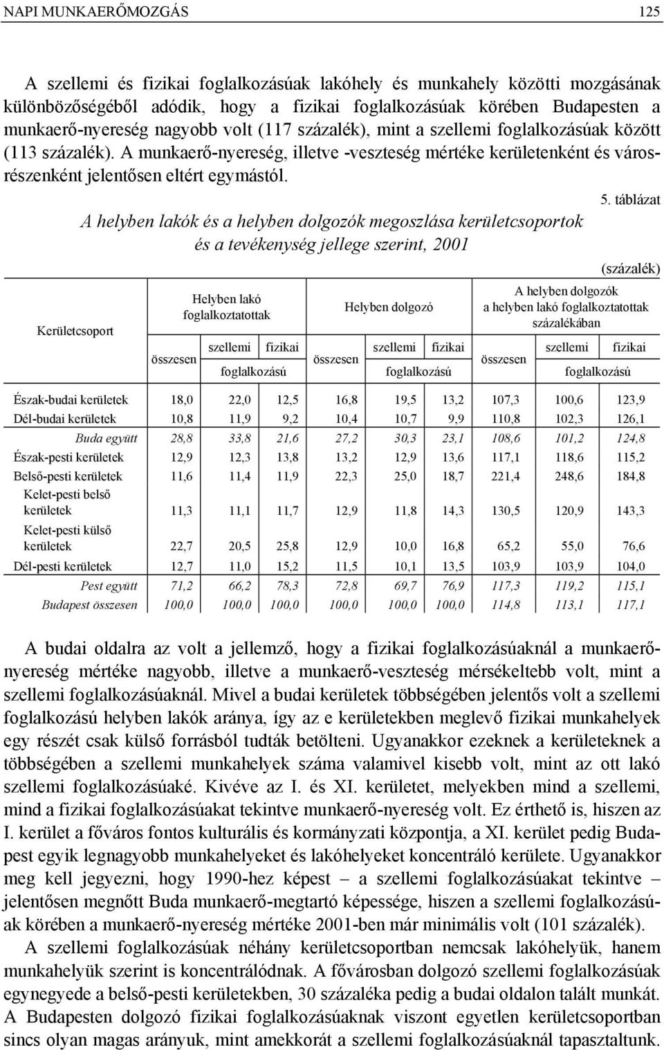 Kerületcsoport A helyben lakók és a helyben dolgozók megoszlása kerületcsoportok és a tevékenység jellege szerint, 2001 Helyben lakó foglalkoztatottak Helyben dolgozó 5.