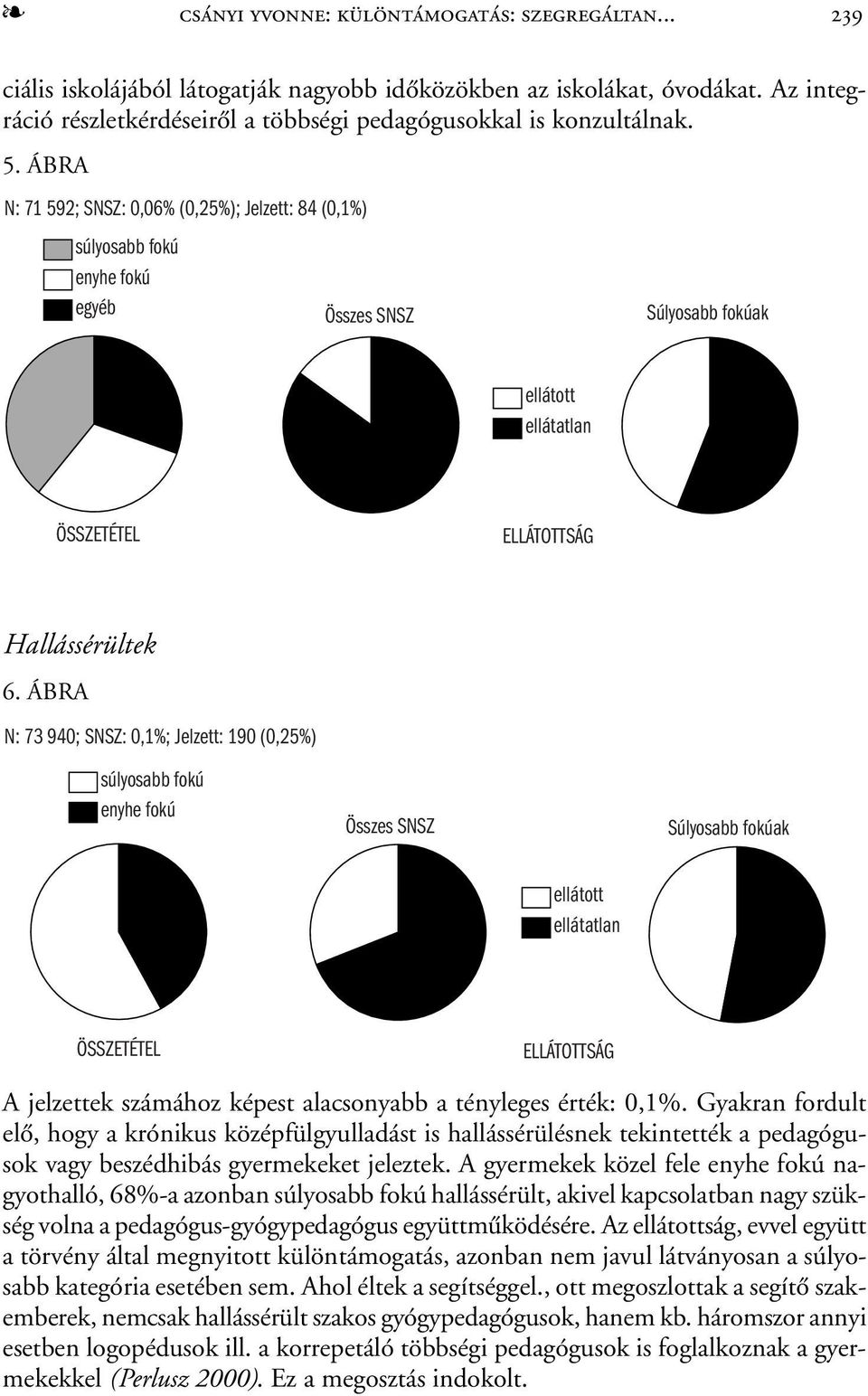 ÁBRA N: 73 940; SNSZ: 0,1%; Jelzett: 190 (0,25%) súlyosabb fokú enyhe fokú Összes SNSZ Súlyosabb fokúak ellátott ellátatlan ÖSSZETÉTEL ELLÁTOTTSÁG A jelzettek számához képest alacsonyabb a tényleges