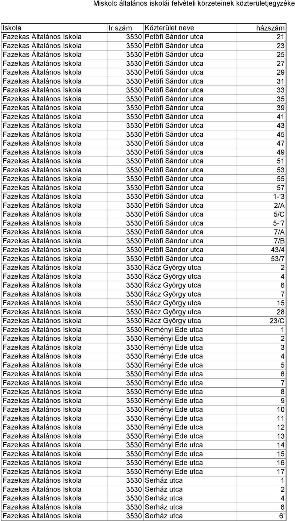 Petőfi Sándor utca 35 Fazekas Általános Iskola 3530 Petőfi Sándor utca 39 Fazekas Általános Iskola 3530 Petőfi Sándor utca 41 Fazekas Általános Iskola 3530 Petőfi Sándor utca 43 Fazekas Általános