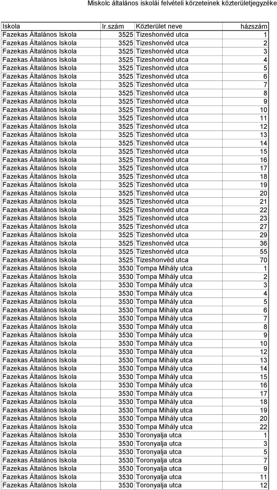 Fazekas Általános Iskola 3525 Tizeshonvéd utca 9 Fazekas Általános Iskola 3525 Tizeshonvéd utca 10 Fazekas Általános Iskola 3525 Tizeshonvéd utca 11 Fazekas Általános Iskola 3525 Tizeshonvéd utca 12