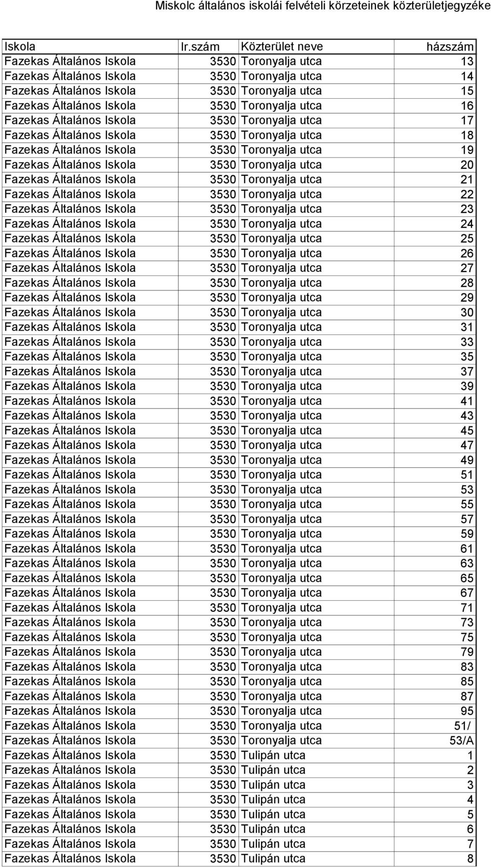 Fazekas Általános Iskola 3530 Toronyalja utca 21 Fazekas Általános Iskola 3530 Toronyalja utca 22 Fazekas Általános Iskola 3530 Toronyalja utca 23 Fazekas Általános Iskola 3530 Toronyalja utca 24