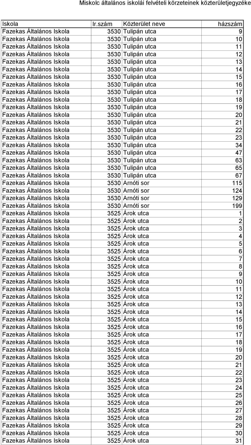 Iskola 3530 Tulipán utca 17 Fazekas Általános Iskola 3530 Tulipán utca 18 Fazekas Általános Iskola 3530 Tulipán utca 19 Fazekas Általános Iskola 3530 Tulipán utca 20 Fazekas Általános Iskola 3530