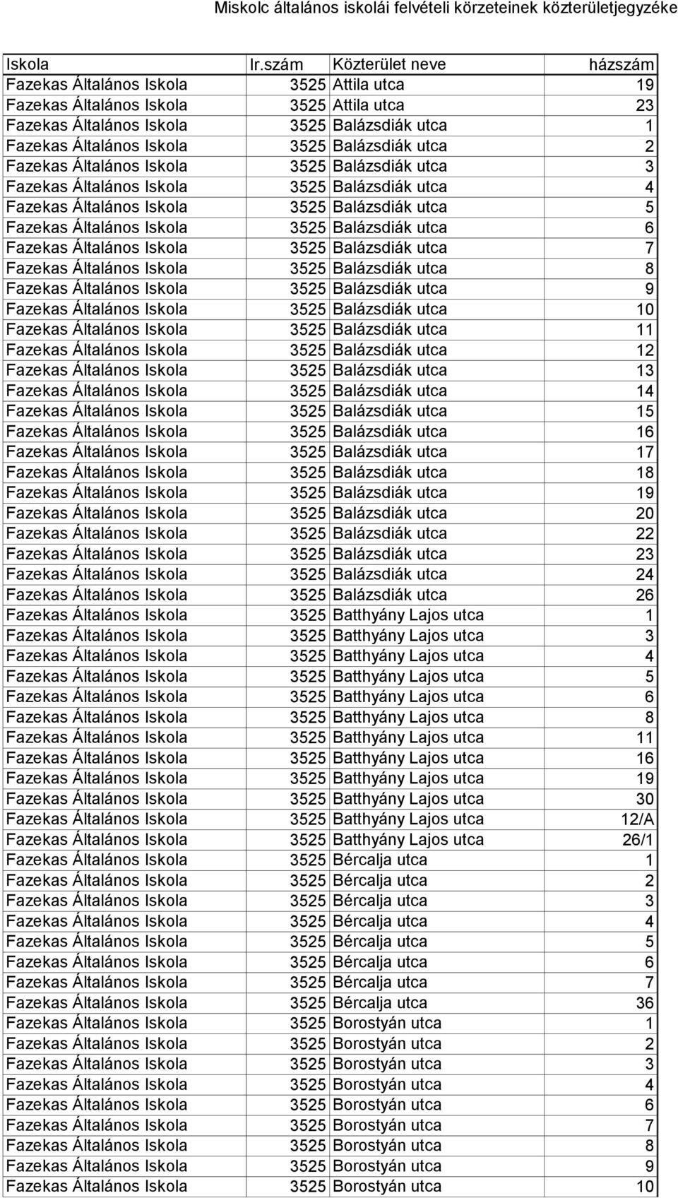 Általános Iskola 3525 Balázsdiák utca 7 Fazekas Általános Iskola 3525 Balázsdiák utca 8 Fazekas Általános Iskola 3525 Balázsdiák utca 9 Fazekas Általános Iskola 3525 Balázsdiák utca 10 Fazekas