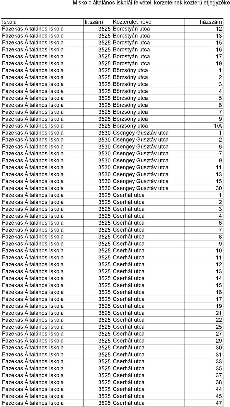 Iskola 3525 Börzsöny utca 3 Fazekas Általános Iskola 3525 Börzsöny utca 4 Fazekas Általános Iskola 3525 Börzsöny utca 5 Fazekas Általános Iskola 3525 Börzsöny utca 6 Fazekas Általános Iskola 3525