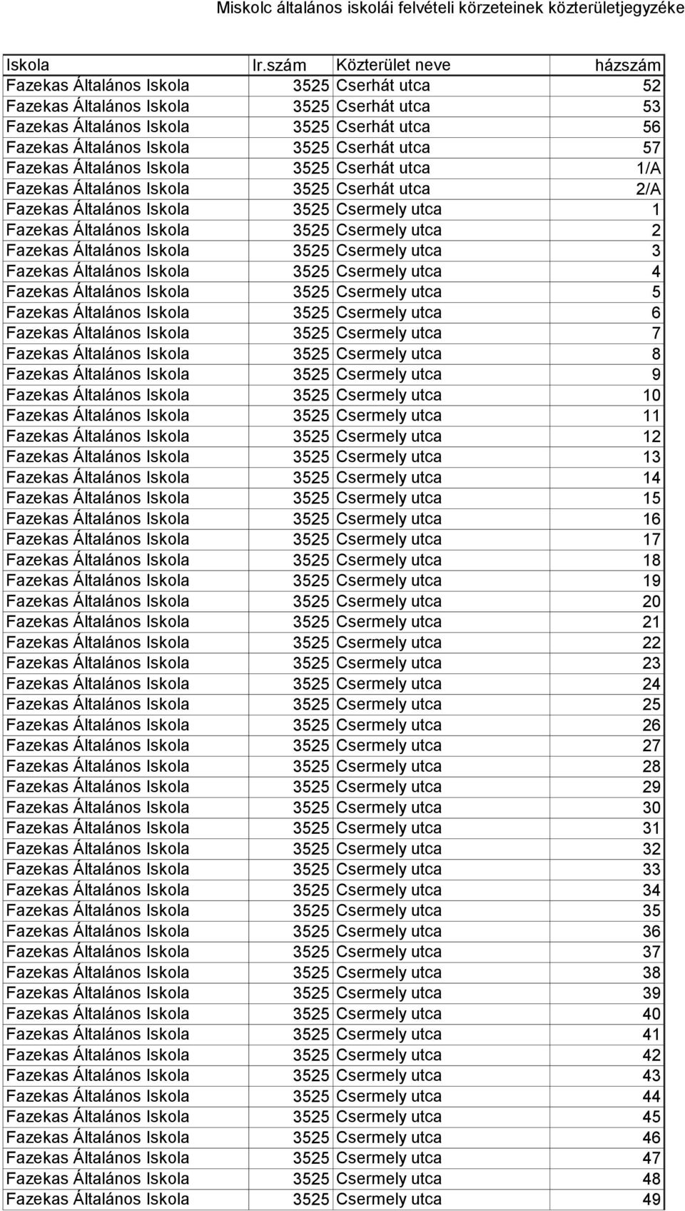 Iskola 3525 Csermely utca 3 Fazekas Általános Iskola 3525 Csermely utca 4 Fazekas Általános Iskola 3525 Csermely utca 5 Fazekas Általános Iskola 3525 Csermely utca 6 Fazekas Általános Iskola 3525