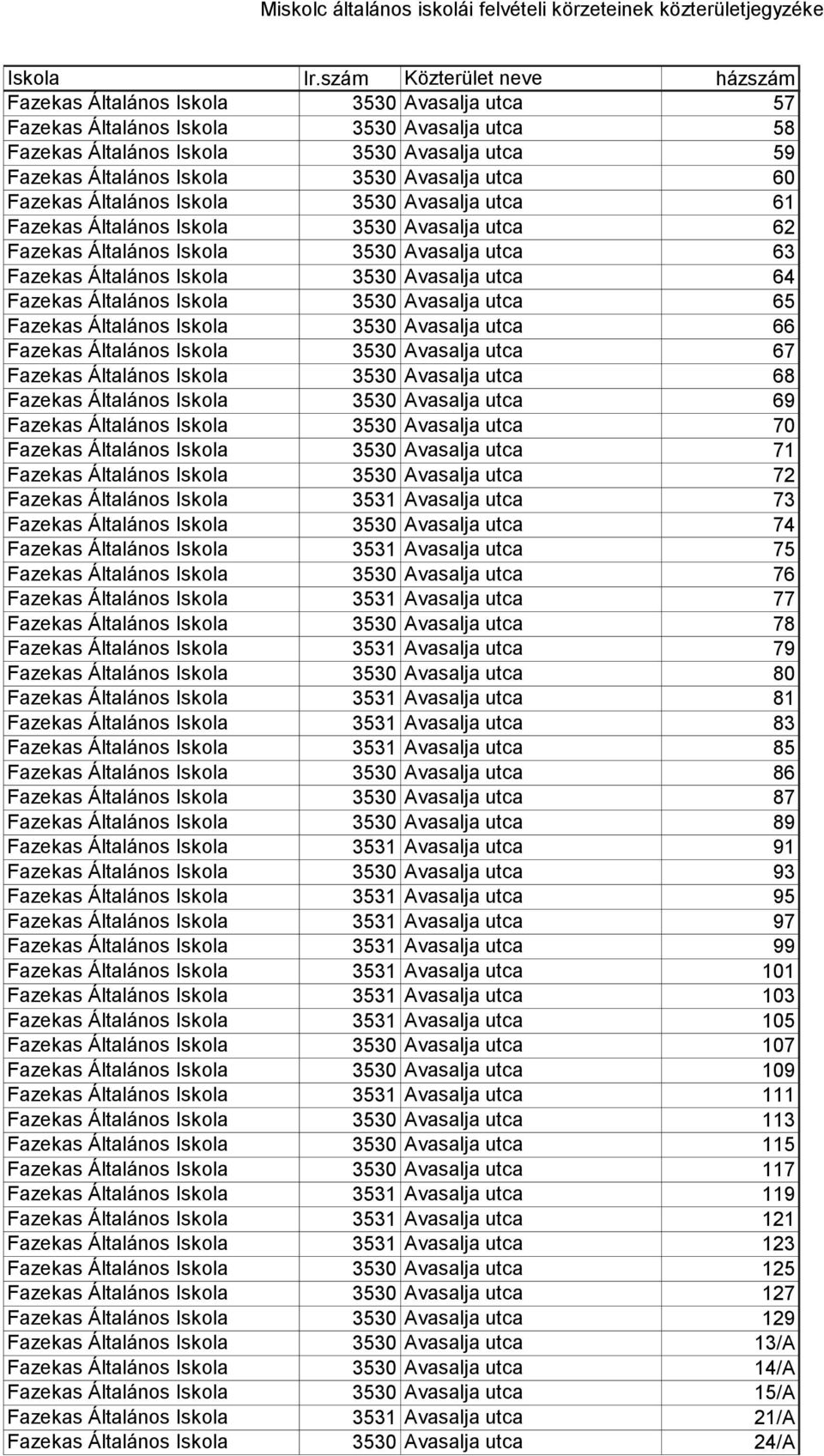 Iskola 3530 Avasalja utca 65 Fazekas Általános Iskola 3530 Avasalja utca 66 Fazekas Általános Iskola 3530 Avasalja utca 67 Fazekas Általános Iskola 3530 Avasalja utca 68 Fazekas Általános Iskola 3530