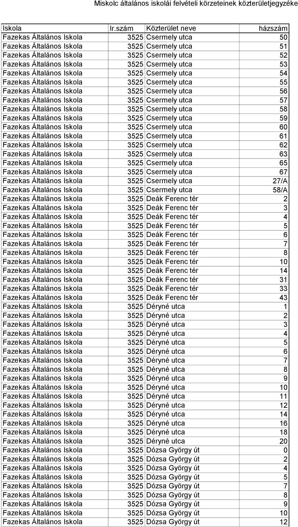 Iskola 3525 Csermely utca 58 Fazekas Általános Iskola 3525 Csermely utca 59 Fazekas Általános Iskola 3525 Csermely utca 60 Fazekas Általános Iskola 3525 Csermely utca 61 Fazekas Általános Iskola 3525