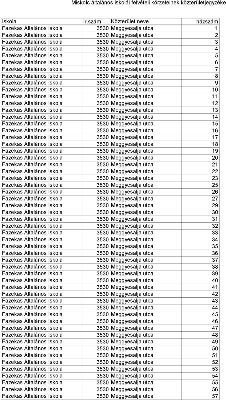 Fazekas Általános Iskola 3530 Meggyesalja utca 9 Fazekas Általános Iskola 3530 Meggyesalja utca 10 Fazekas Általános Iskola 3530 Meggyesalja utca 11 Fazekas Általános Iskola 3530 Meggyesalja utca 12