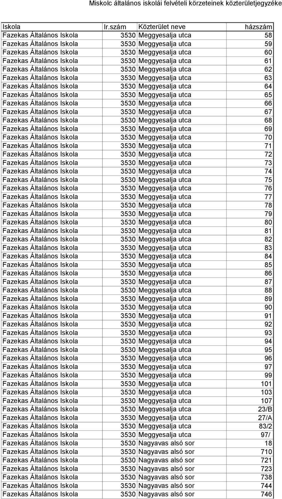 Fazekas Általános Iskola 3530 Meggyesalja utca 66 Fazekas Általános Iskola 3530 Meggyesalja utca 67 Fazekas Általános Iskola 3530 Meggyesalja utca 68 Fazekas Általános Iskola 3530 Meggyesalja utca 69