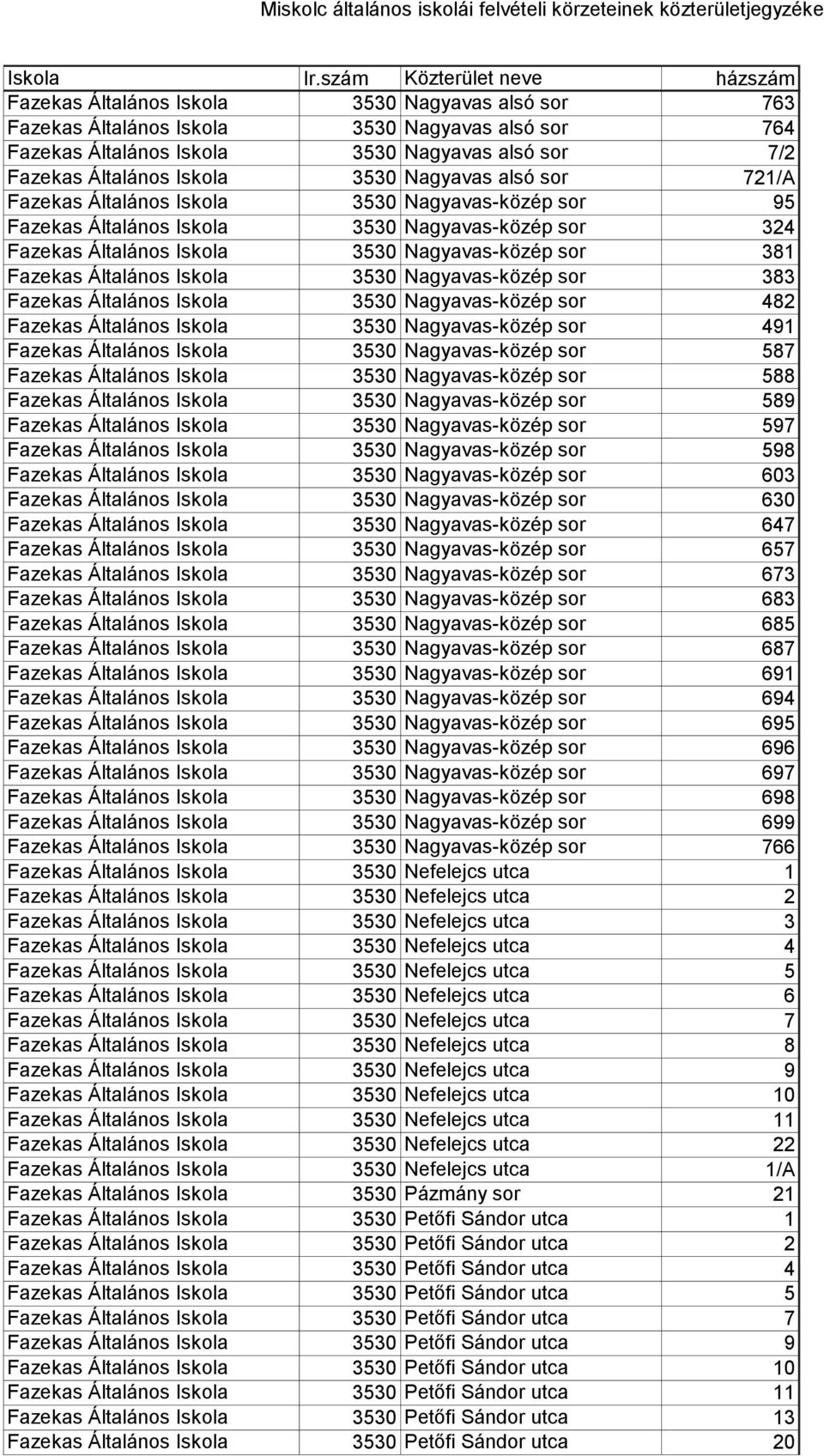 Nagyavas-közép sor 383 Fazekas Általános Iskola 3530 Nagyavas-közép sor 482 Fazekas Általános Iskola 3530 Nagyavas-közép sor 491 Fazekas Általános Iskola 3530 Nagyavas-közép sor 587 Fazekas Általános